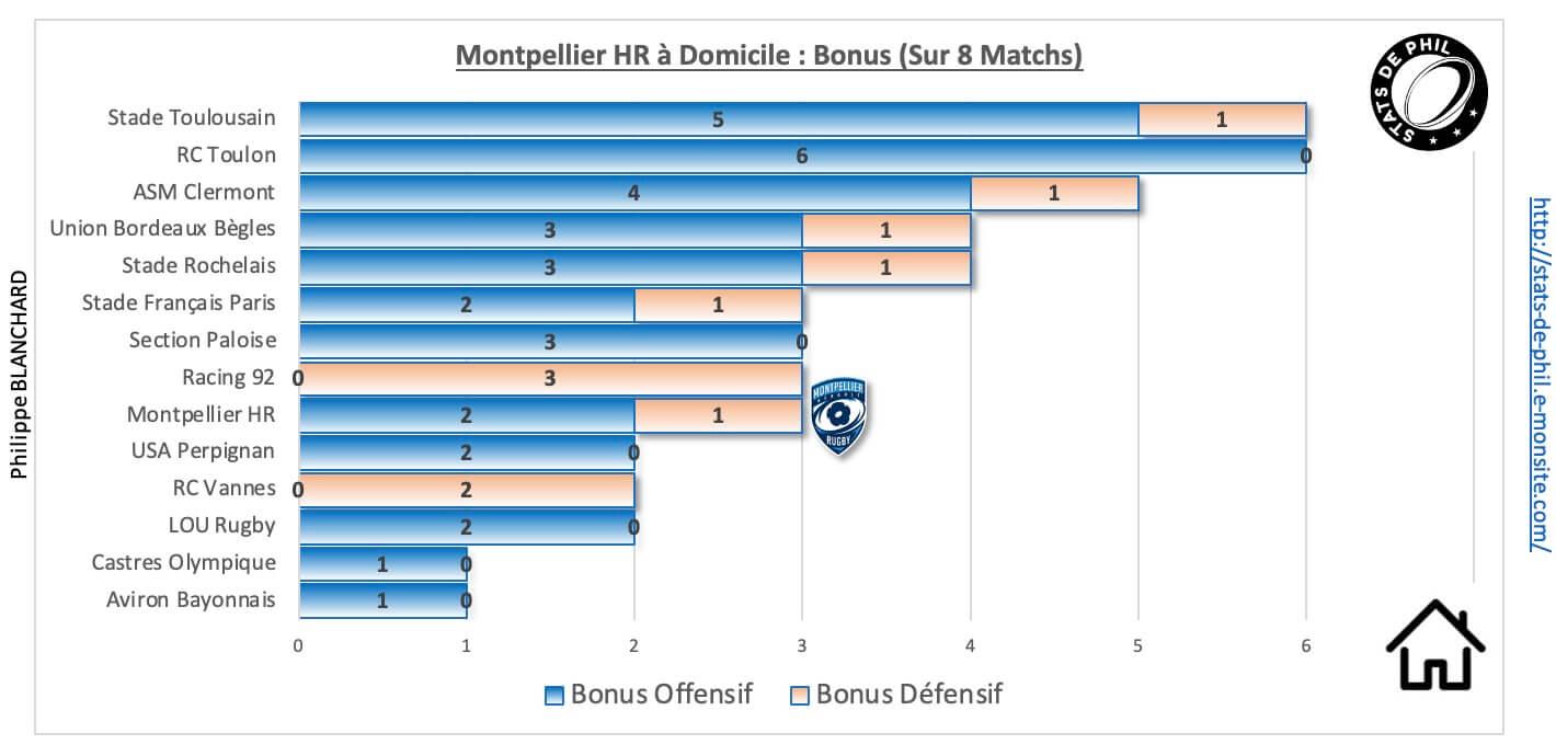 Mhrco 9 1 mhr a domicile bonus