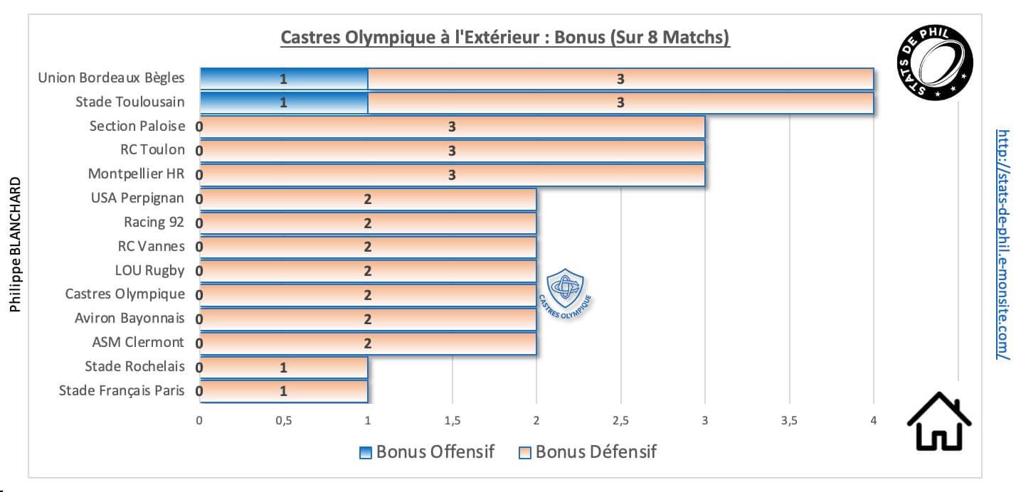 Mhrco 9 2 co a l exte rieur bonus