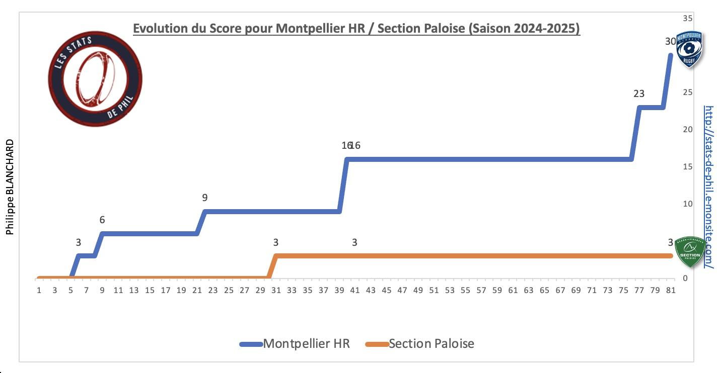 Mhrsp2