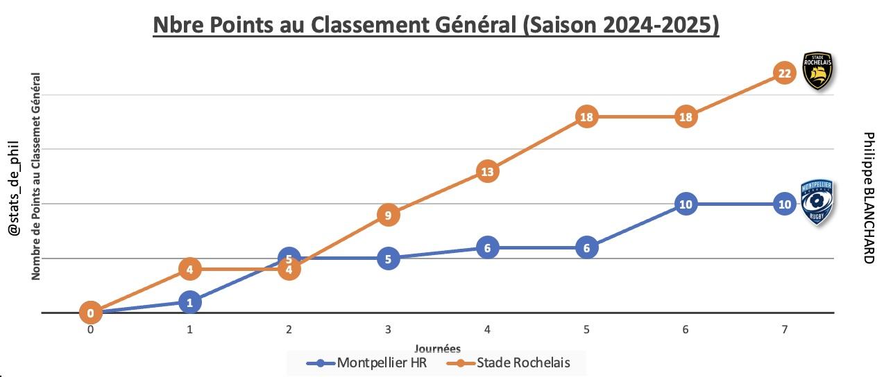 Mhrsr 2 1 parcours