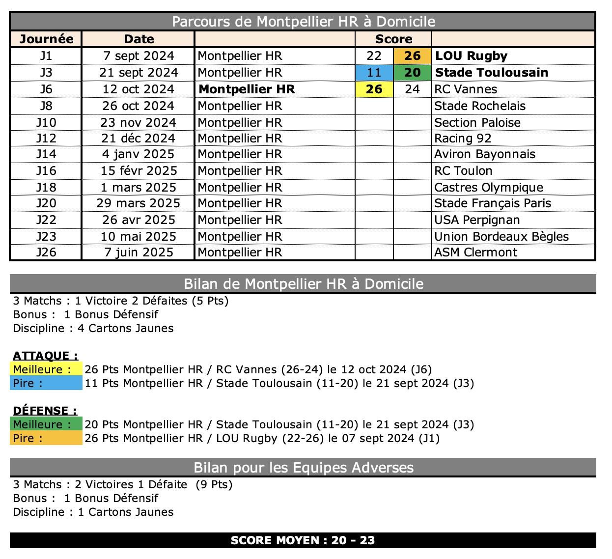 Mhrsr 3 1 mhr bilan