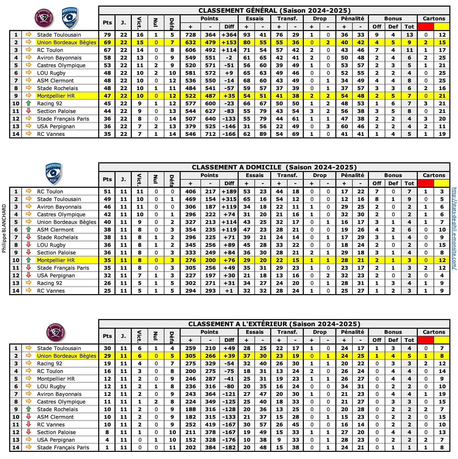 Mhrubb 1 classements