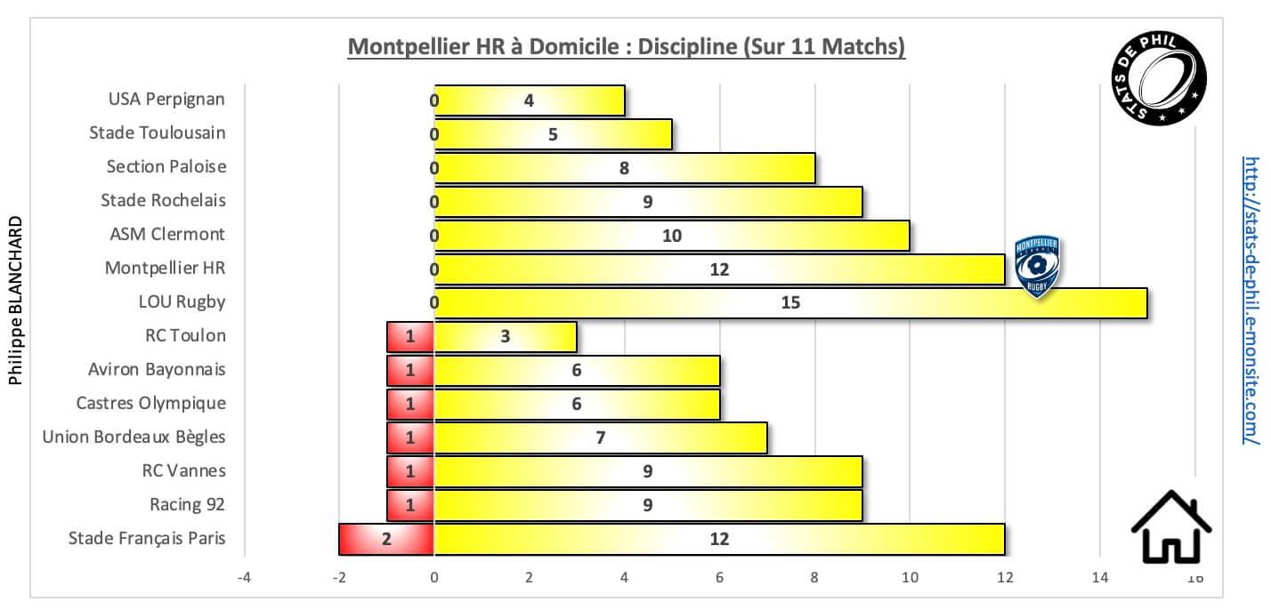 Mhrubb 10 1 mhr a domicile discipline