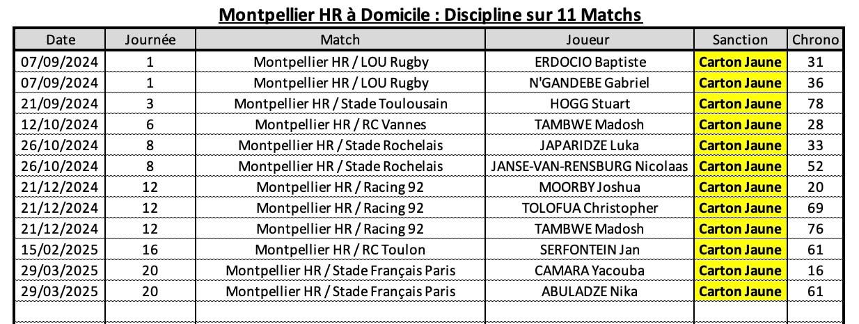 Mhrubb 10 2 mhr a domicile discipline