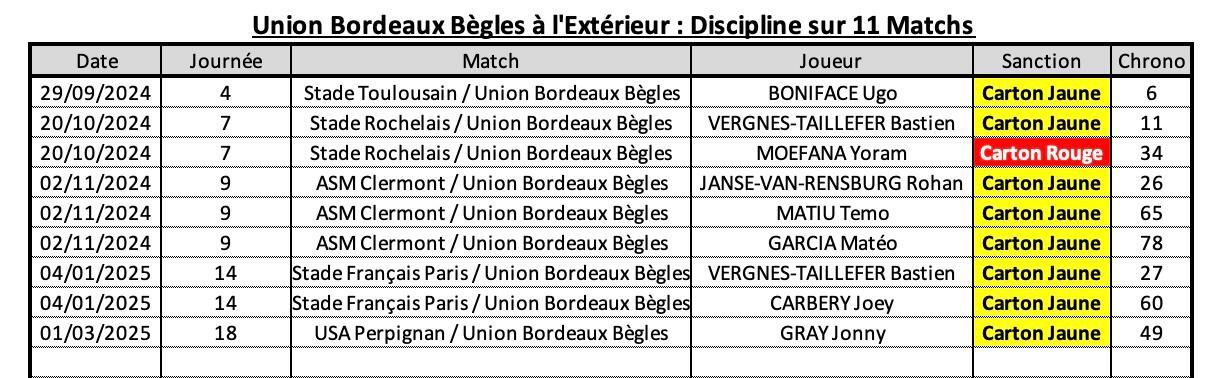 Mhrubb 10 4 ubb a l exte rieur discipline