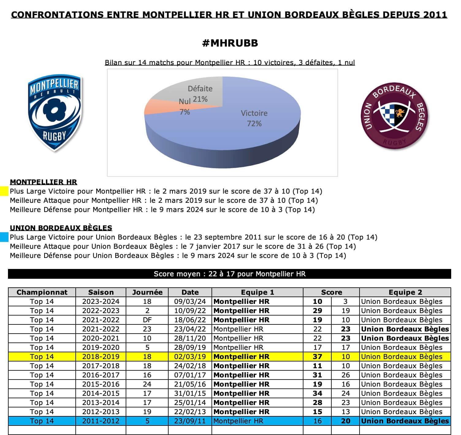 Mhrubb 12 historique