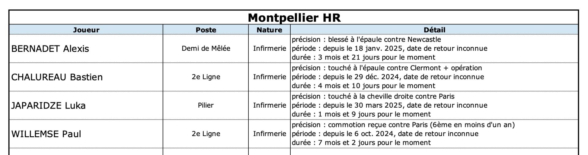 Mhrubb 13 1 mhr indisponibilite s
