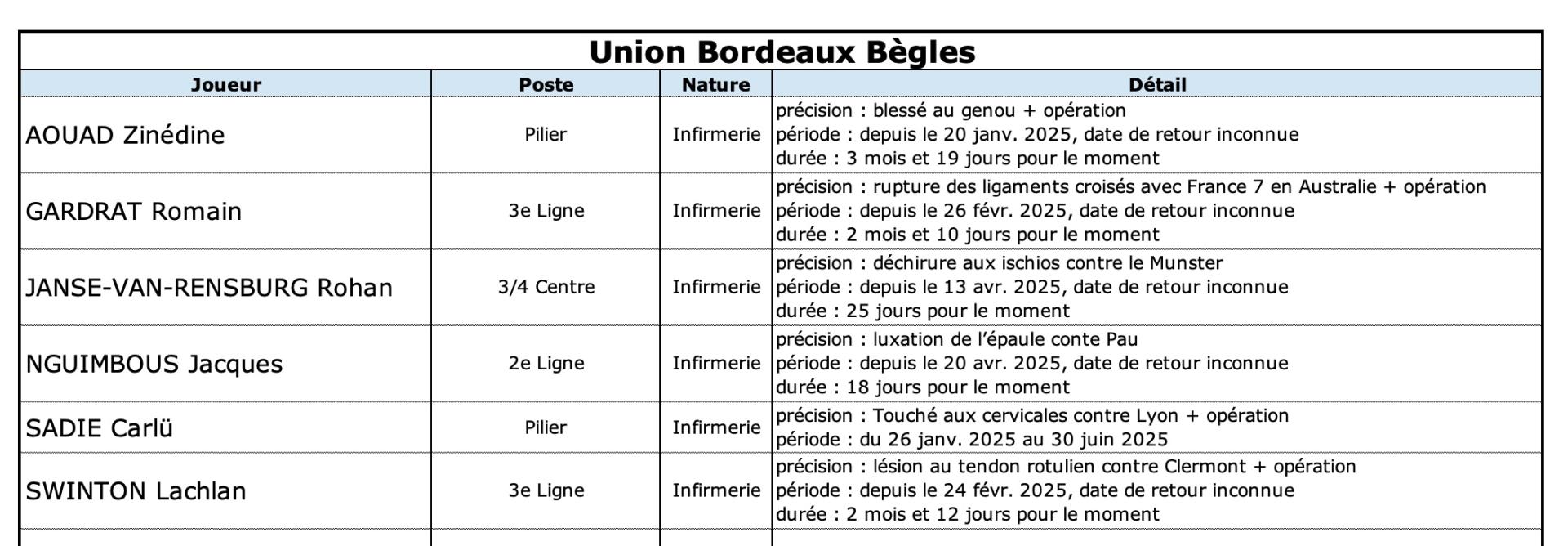 Mhrubb 13 2 ubb indisponibilite s