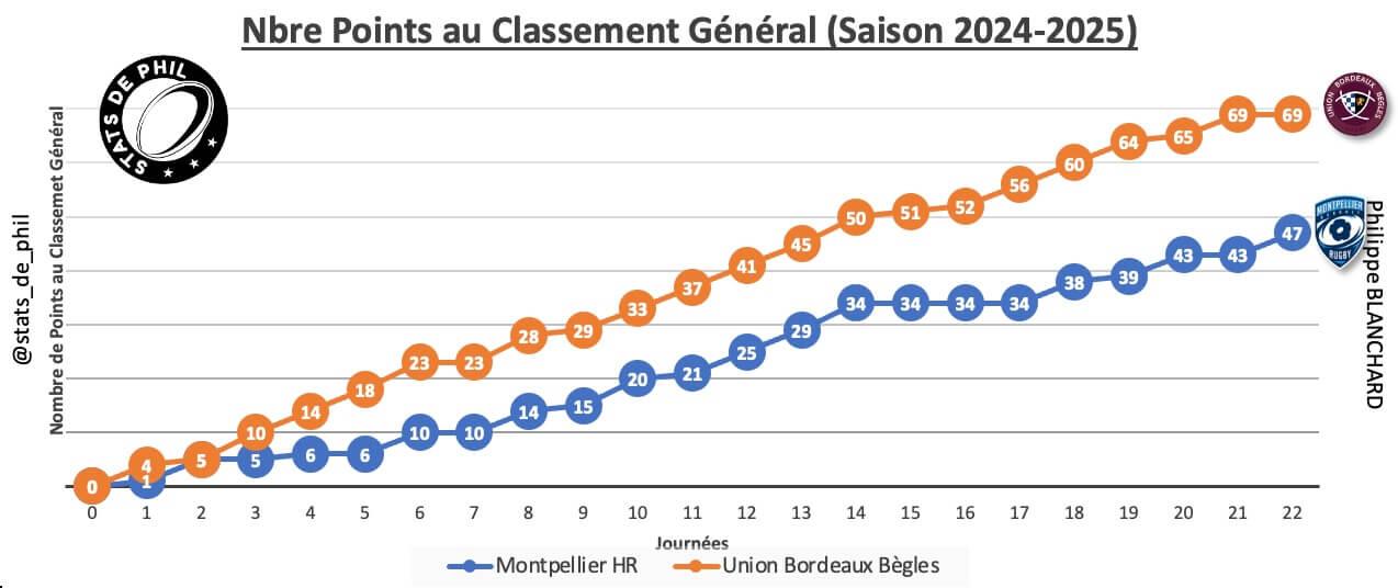 Mhrubb 2 1 parcours