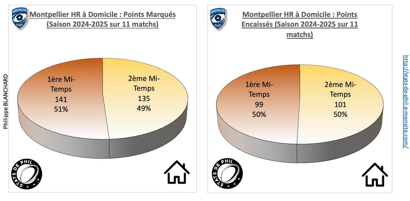 Mhrubb 3 2 mhr a domicile points marque s et encaisse s