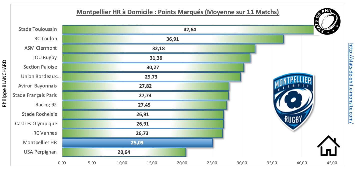 Mhrubb 3 3 mhr a domicile points marque s