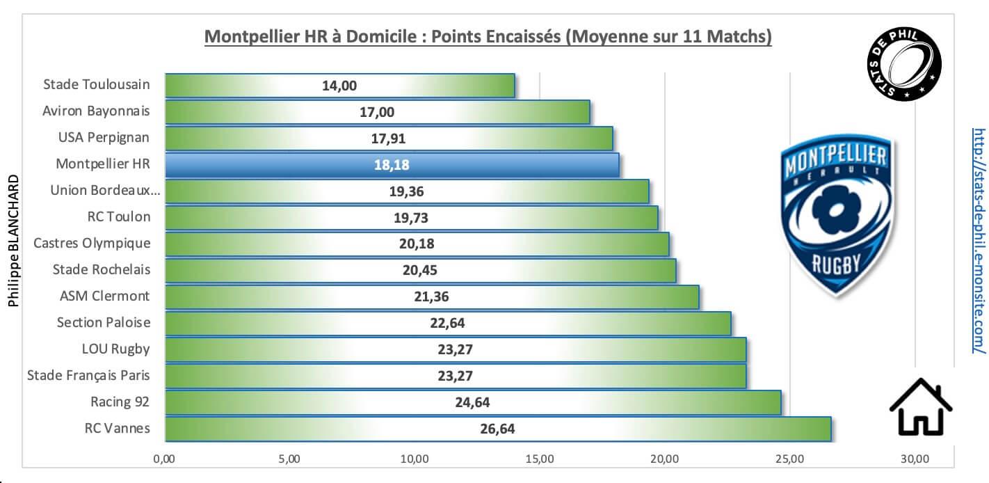 Mhrubb 3 4 mhr a domicile points encaisse s