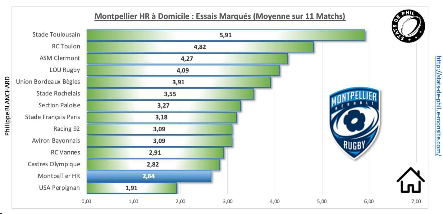 Mhrubb 3 5 mhr a domicile essais marque s