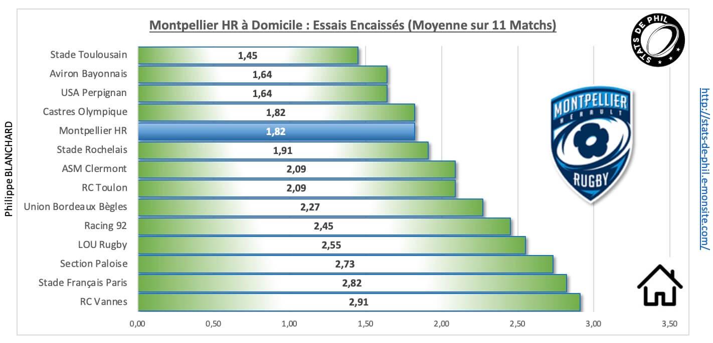 Mhrubb 3 6 mhr a domicile essais encaisse s