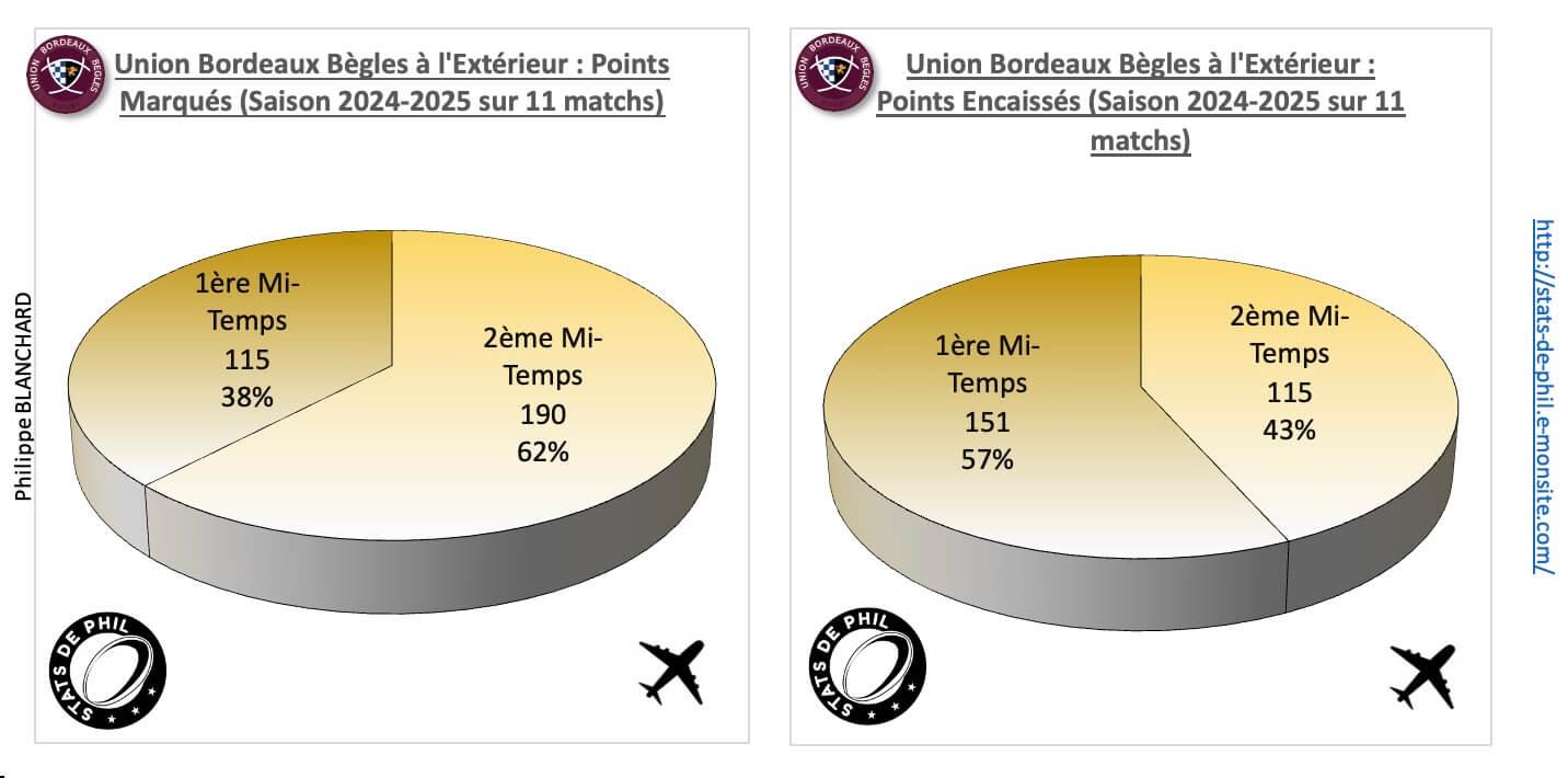 Mhrubb 4 2 ubb a l exte rieur points marque s et encaisse s