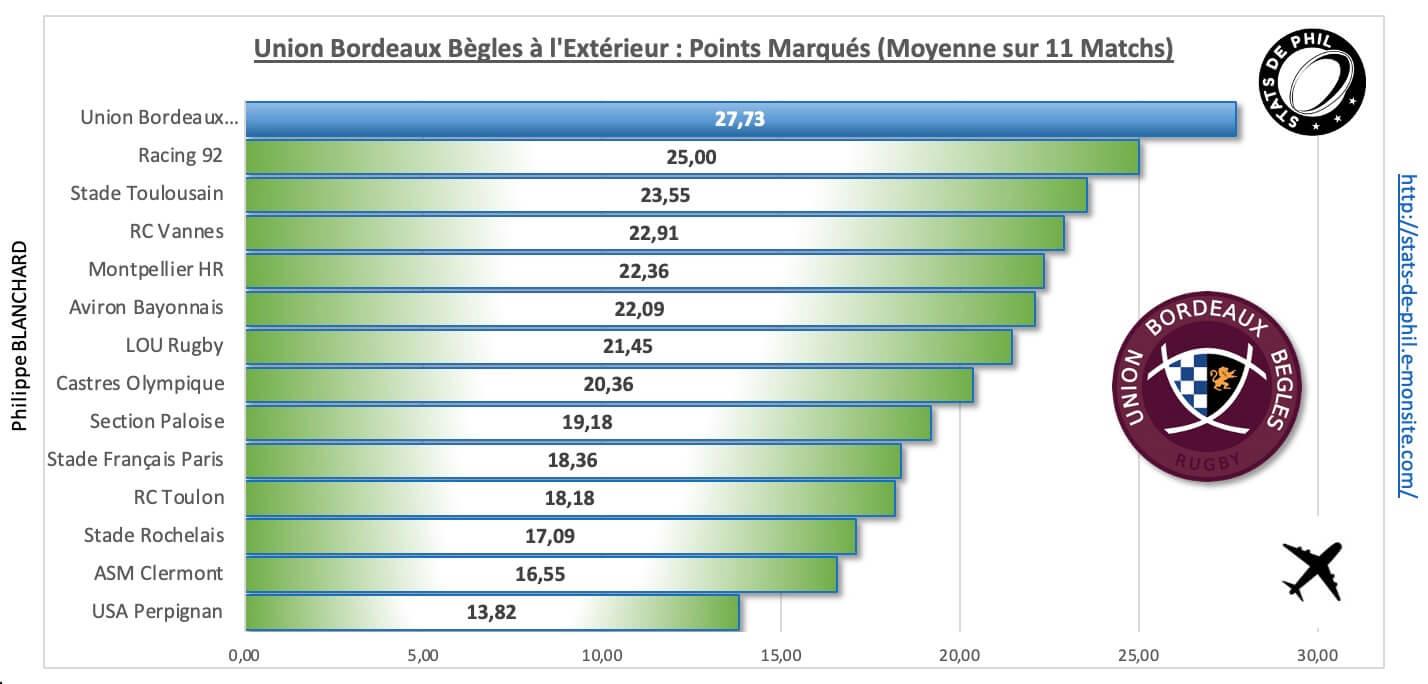 Mhrubb 4 3 ubb a l exte rieur points marque s