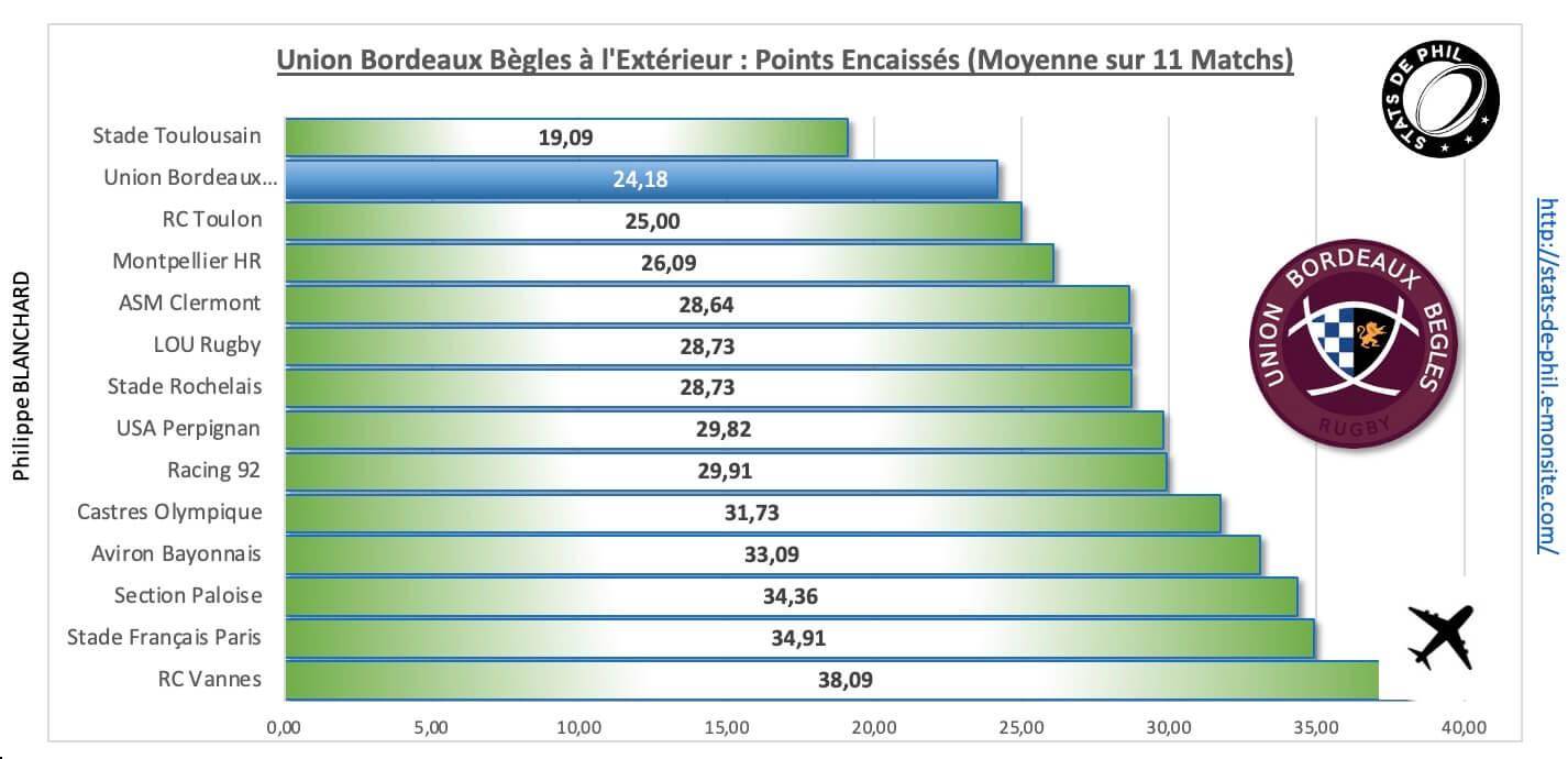 Mhrubb 4 4 ubb a l exte rieur points encaisse s