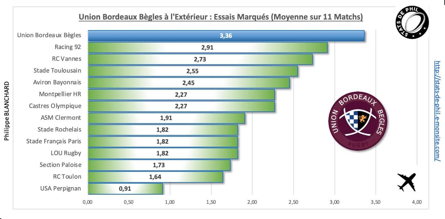 Mhrubb 4 5 ubb a l exte rieur essais marque s