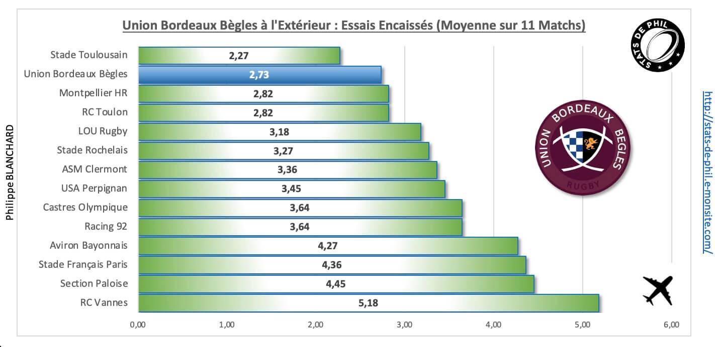 Mhrubb 4 6 ubb a l exte rieur essais encaisse s