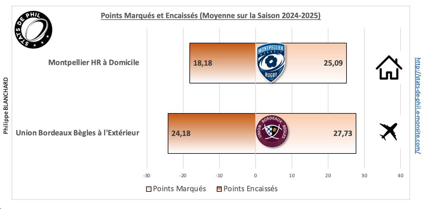 Mhrubb 5 1 moyenne points marque s et encaisse s