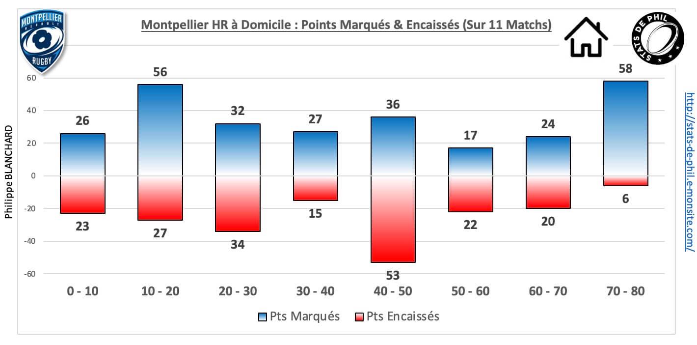Mhrubb 5 3 mhr dom pts marque s encaisse s