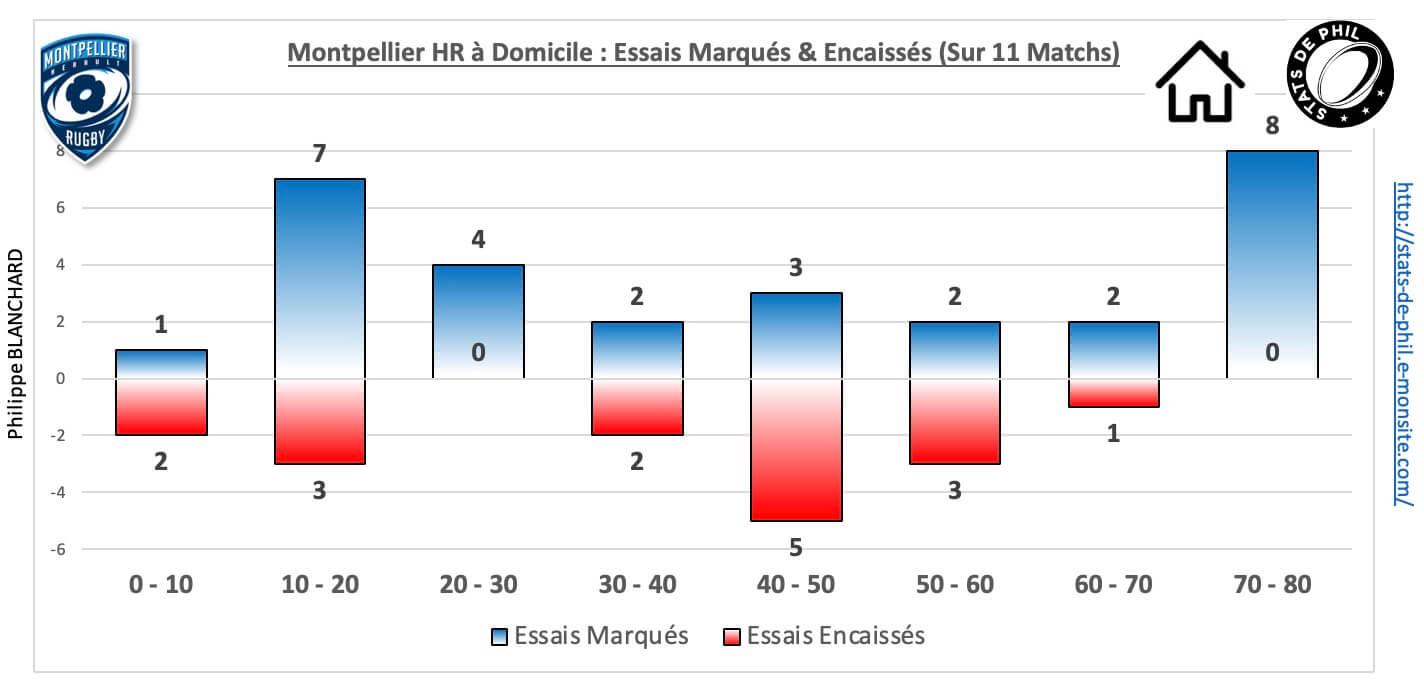 Mhrubb 5 4 mhr dom essais marque s encaisse s
