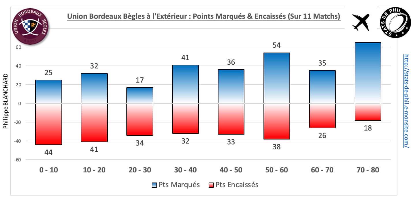 Mhrubb 5 5 ubb ext pts marque s encaisse s