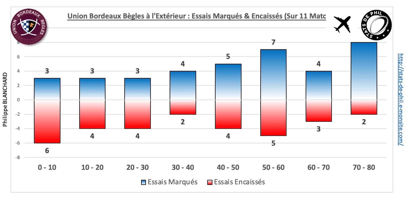 Mhrubb 5 6 ubb ext essais marque s encaisse s