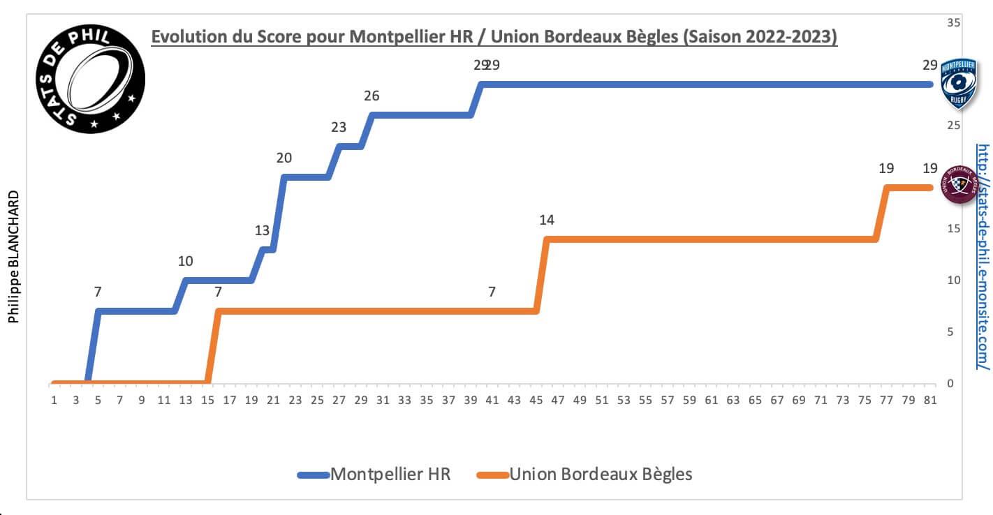 Mhrubb 8 2 evolution score