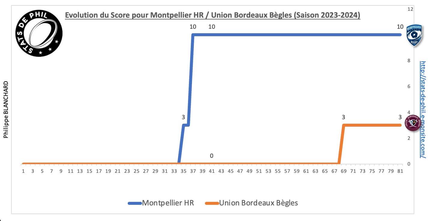 Mhrubb 8 4 evolution score