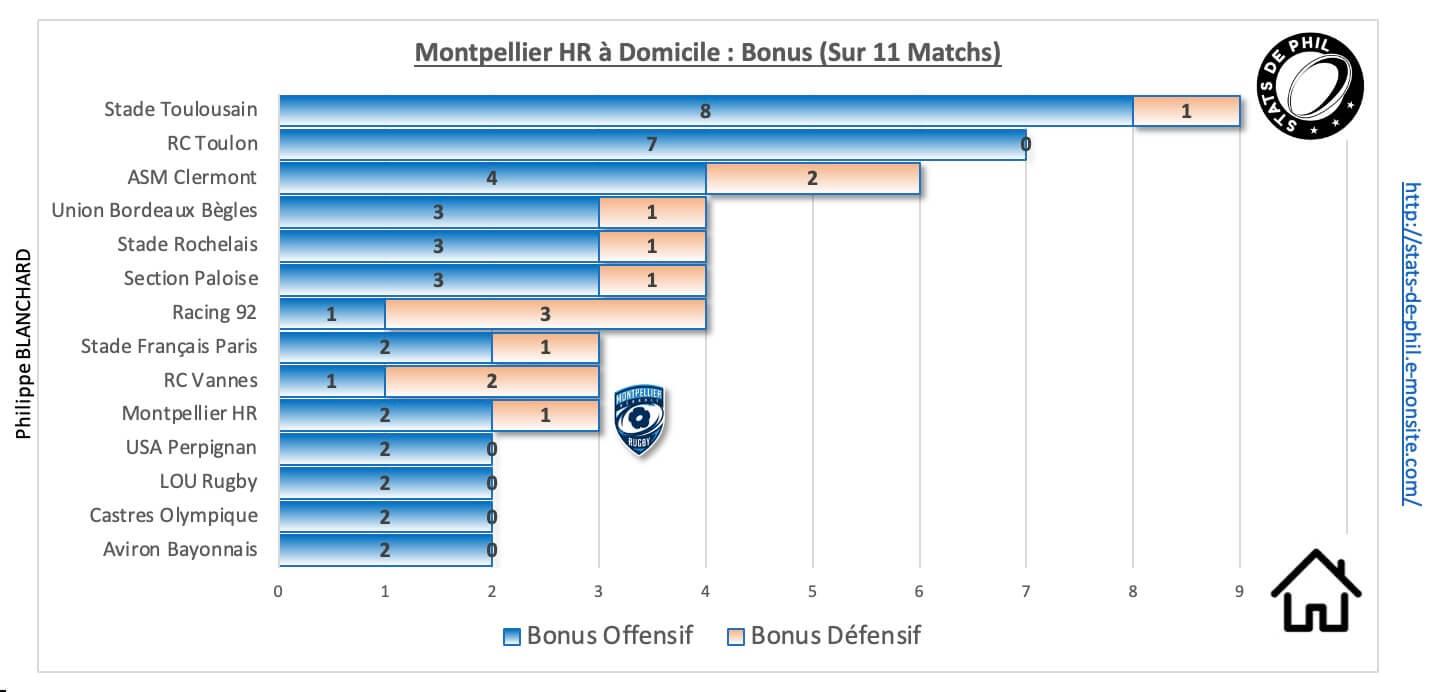 Mhrubb 9 1 mhr a domicile bonus
