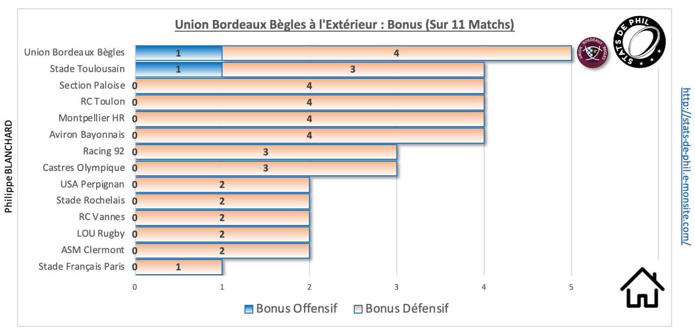 Mhrubb 9 2 ubb a l exte rieur bonus