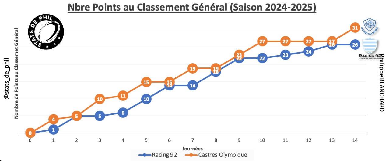 R92co 2 1 parcours