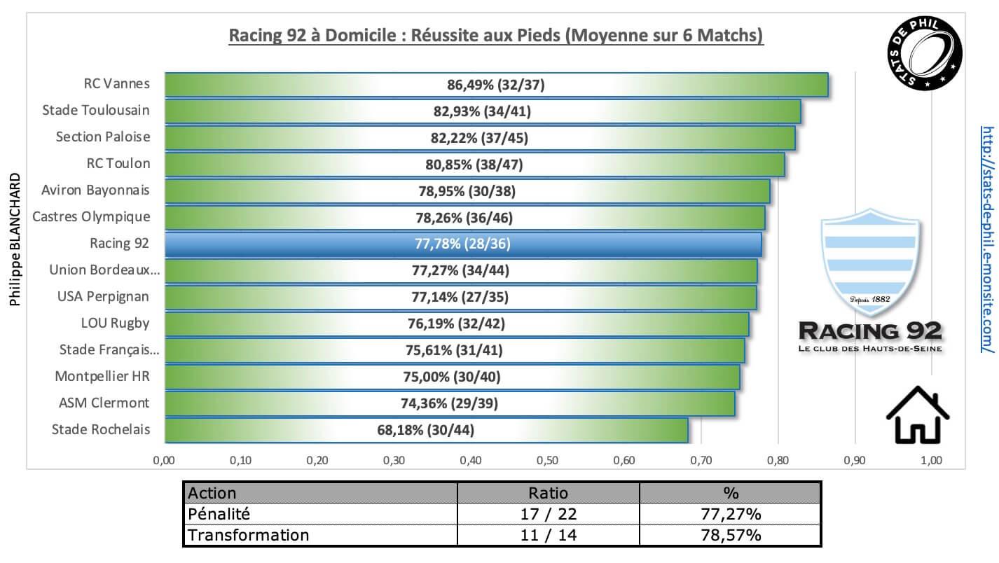 R92co 3 7 r92 a domicile re ussite au pied