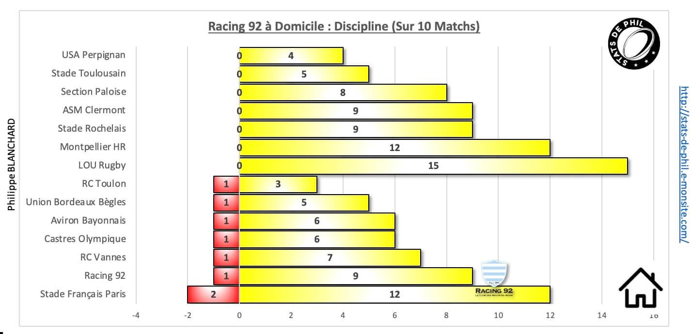 R92sfp 10 1 r92 a domicile discipline
