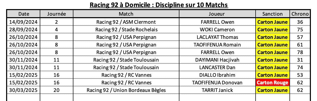 R92sfp 10 2 r92 a domicile discipline