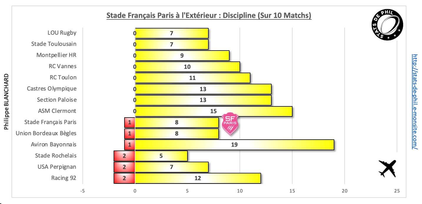 R92sfp 10 3 sfp a l exte rieur discipline