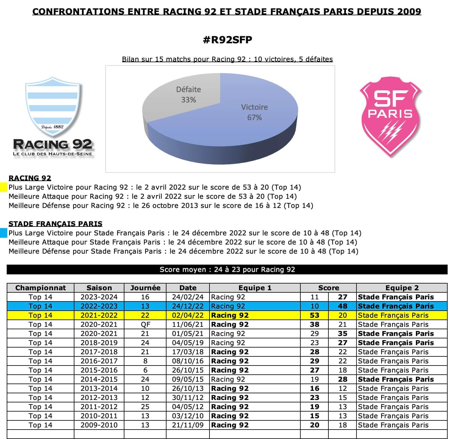 R92sfp 12 historique