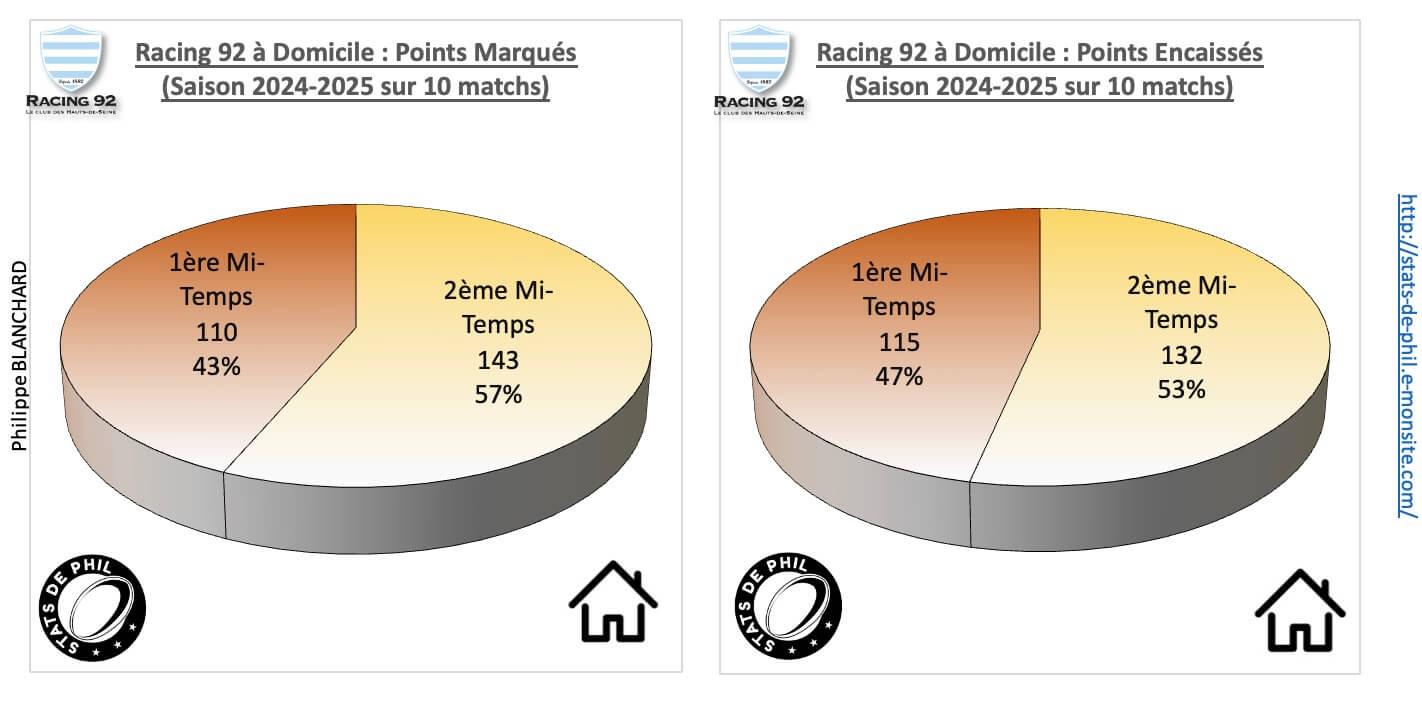 R92sfp 3 2 r92 a domicile points marque s et encaisse s