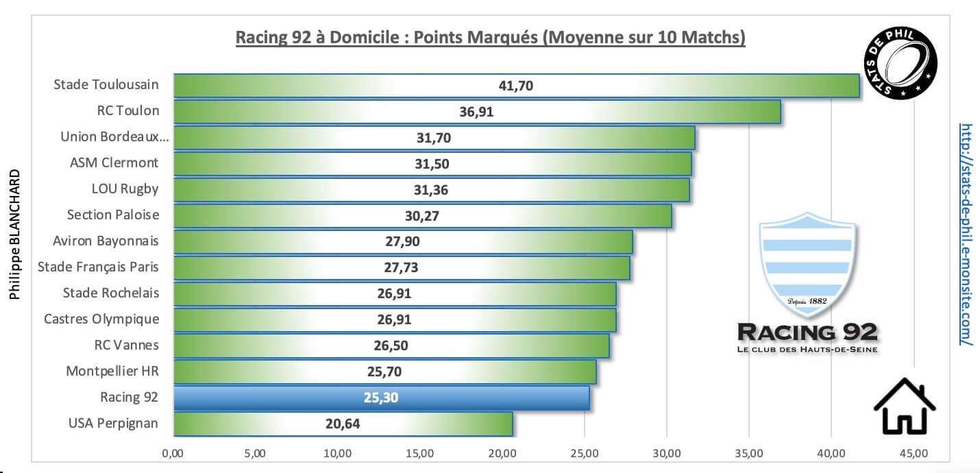R92sfp 3 3 r92 a domicile points marque s