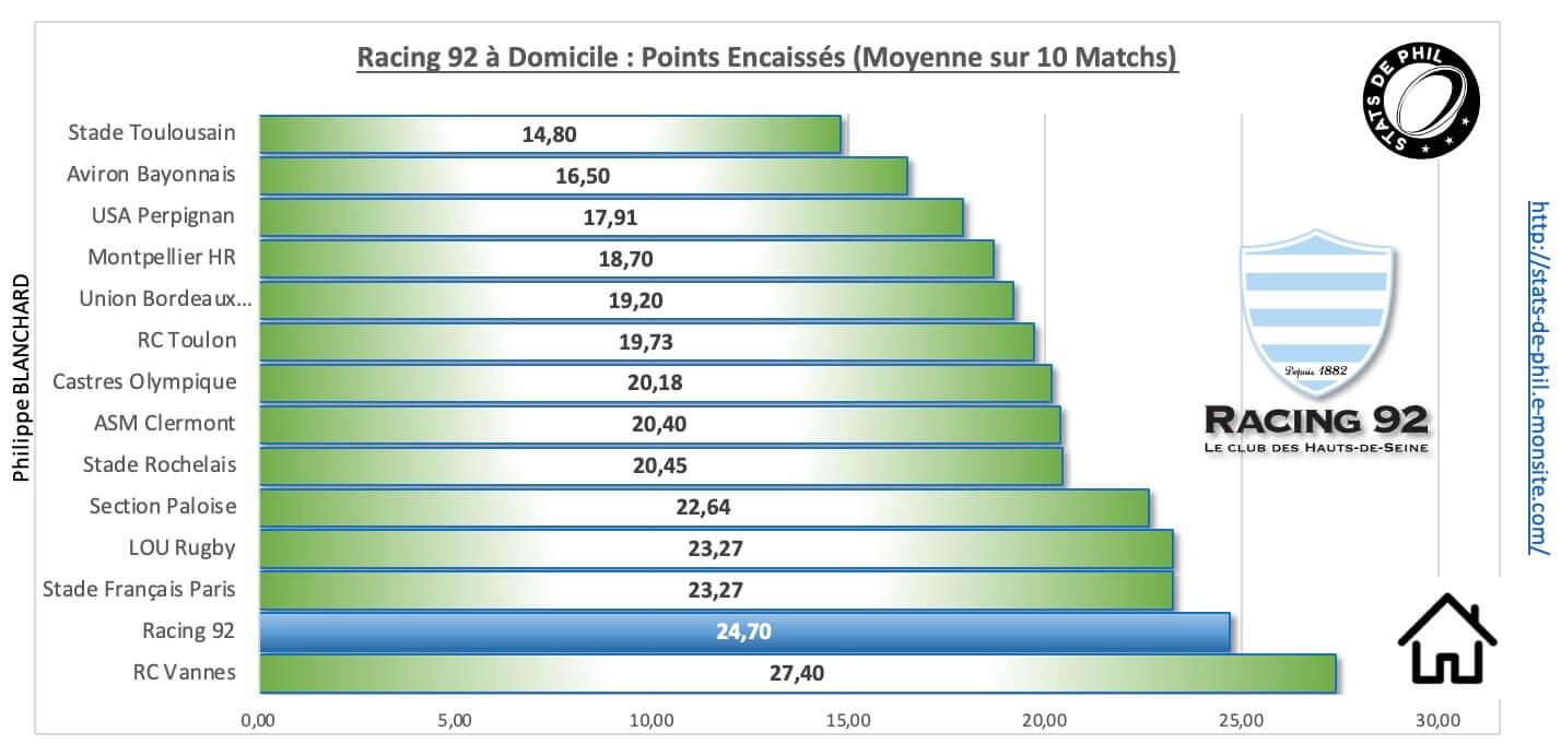 R92sfp 3 4 r92 a domicile points encaisse s