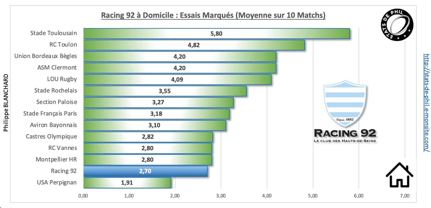 R92sfp 3 5 r92 a domicile essais marque s