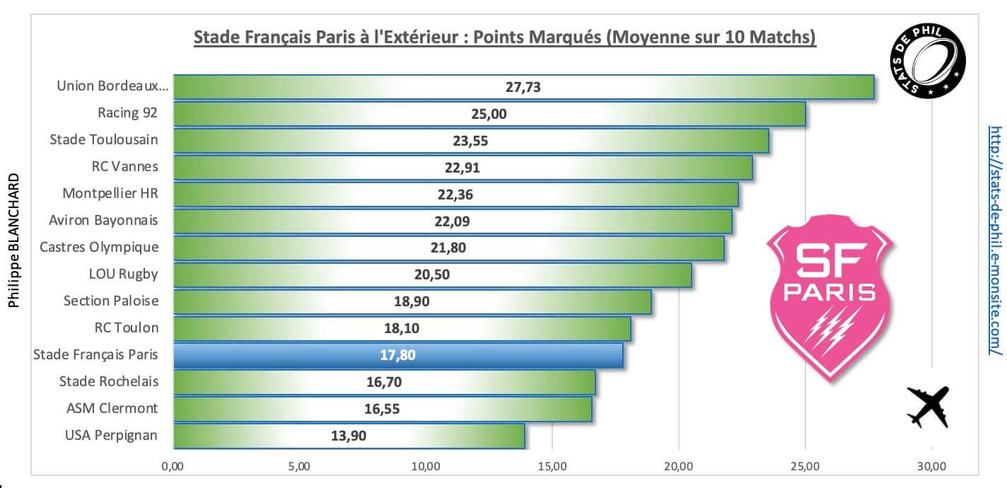 R92sfp 4 3 sfp a l exte rieur points marque s