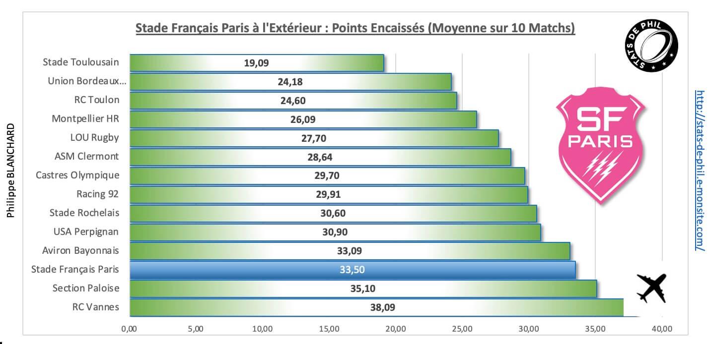 R92sfp 4 4 sfp a l exte rieur points encaisse s