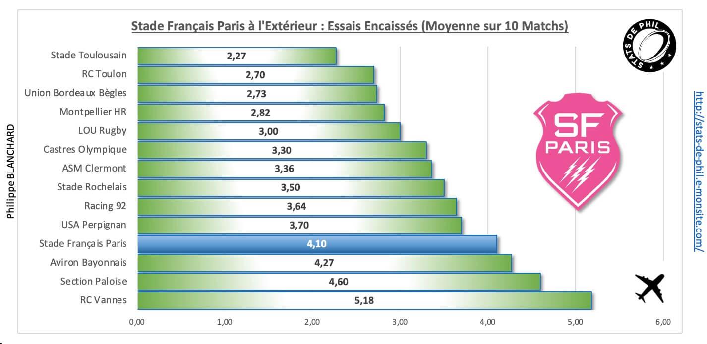R92sfp 4 6 sfp a l exte rieur essais encaisse s
