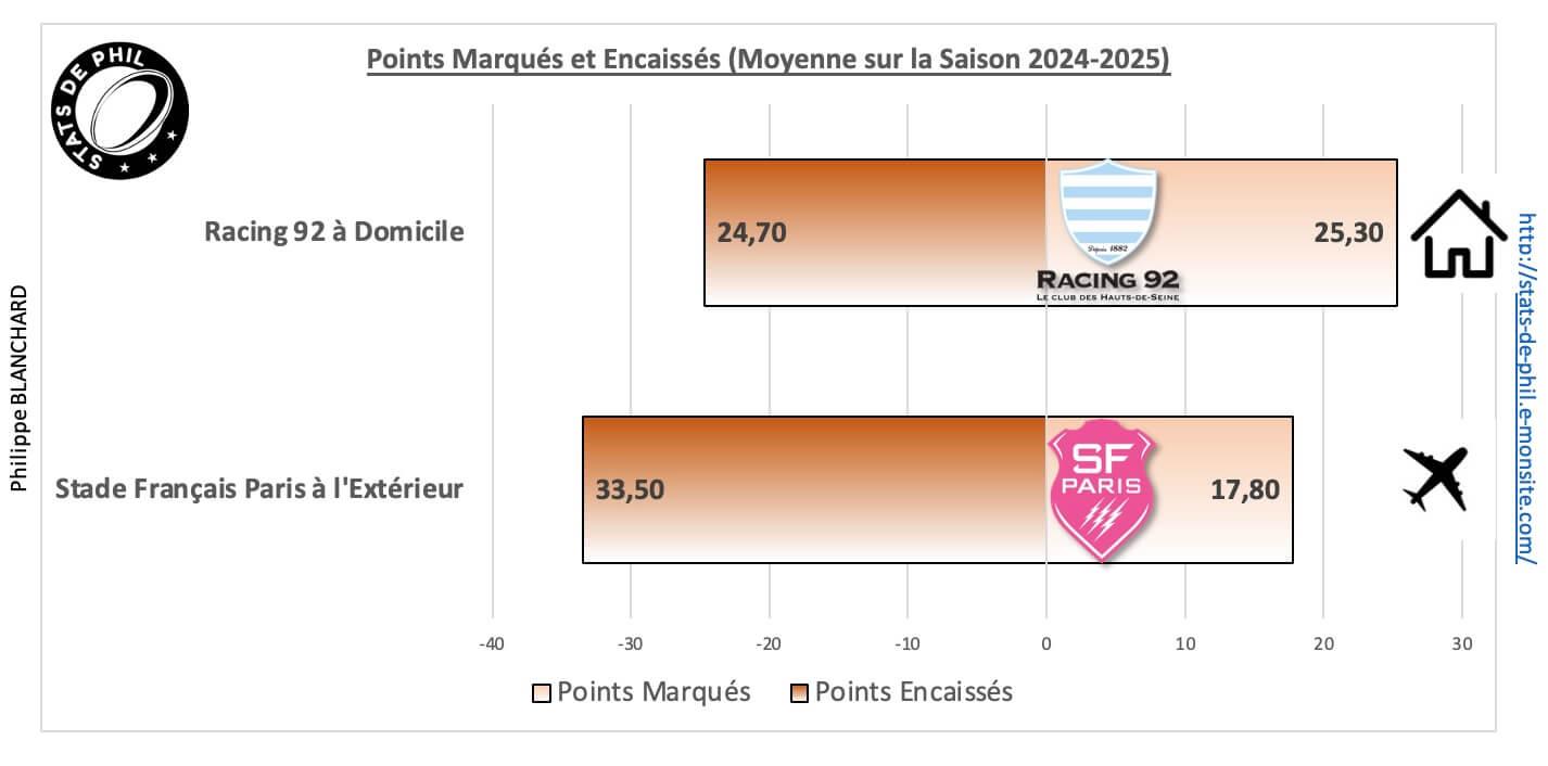 R92sfp 5 1 moyenne points marque s et encaisse s