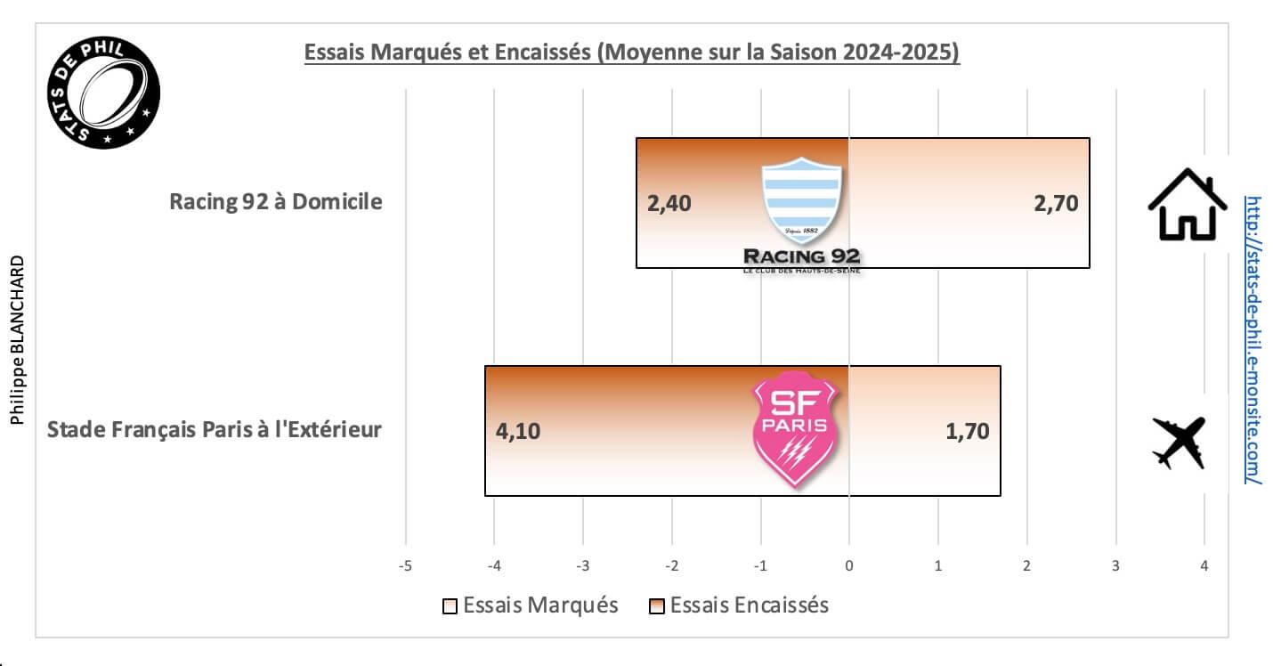 R92sfp 5 2 moyenne essais marque s et encaisse s