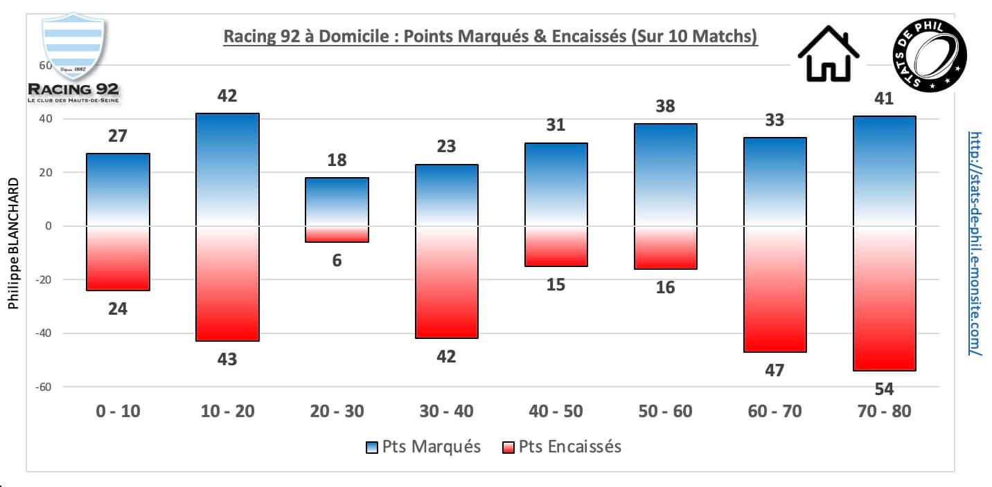 R92sfp 5 3 r92 dom pts marque s encaisse s