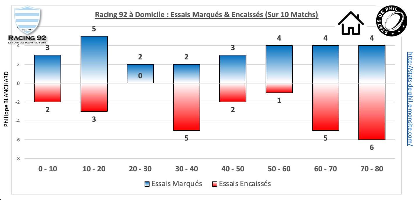 R92sfp 5 4 r92 dom essais marque s encaisse s
