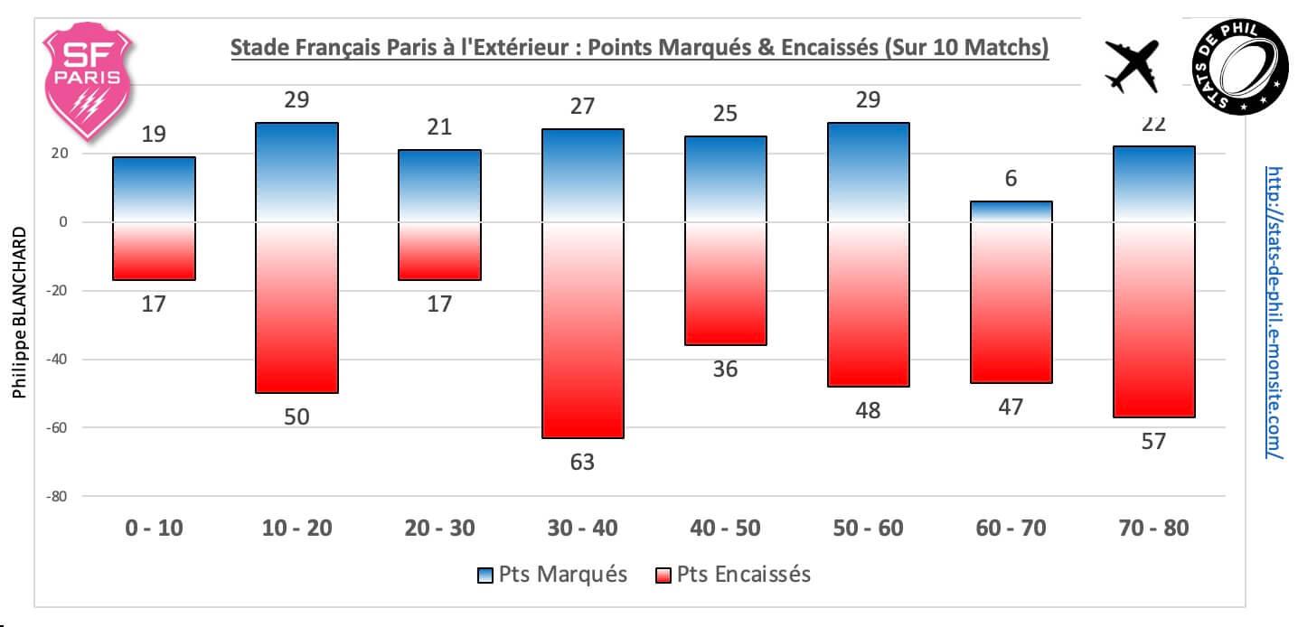 R92sfp 5 5 sfp ext pts marque s encaisse s